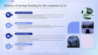 Sources Of Startup Funding For The Company Company Overview With Detailed Business Model Customizable Graphical