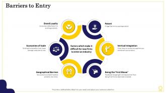 Sources of sustainable competitive advantage barriers to entry