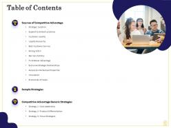 Sources Of Sustainable Competitive Advantage Powerpoint Presentation Slides