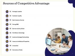 Sources Of Sustainable Competitive Advantage Powerpoint Presentation Slides