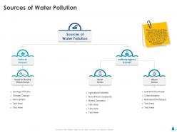 Sources Of Water Pollution Areas Ppt Powerpoint Presentation File Topics