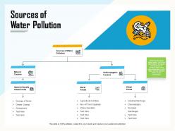 Sources Of Water Pollution Causes Ppt Powerpoint Presentation File Summary