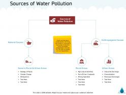Sources Of Water Pollution Croplands M1355 Ppt Powerpoint Presentation Professional Topics