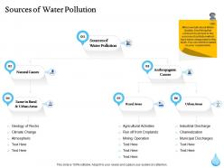 Sources Of Water Pollution Ppt Powerpoint Gallery Gridlines