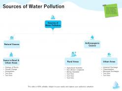 Sources Of Water Pollution Rocks M1301 Ppt Powerpoint Presentation Professional Graphic Images