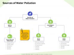 Sources Of Water Pollution Rural Ppt Powerpoint Presentation Gallery Vector