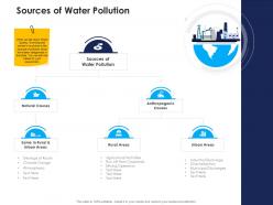 sources of water pollution urban water management ppt brochure