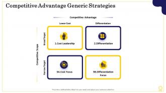 Sources sustainable competitive advantage competitive generic strategies