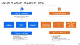 Sources To Collect Procurement Data Procurement Spend Analysis