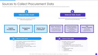 Sources To Collect Procurement Data Purchasing Analytics Tools And Techniques