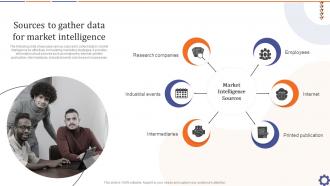 Sources To Gather Data For Market Intelligence Guide For Data Collection Analysis MKT SS V
