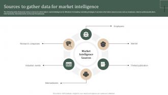 Sources To Gather Data For Market Intelligence Strategic Guide Of Methods To Collect Stratergy Ss