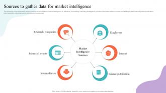 Sources To Gather Data For Market Intelligence Strategic Guide To Market Research MKT SS V