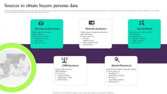Sources To Obtain Buyers Persona Data Building Customer Persona To Improve Marketing MKT SS V