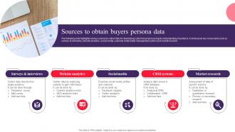 Sources To Obtain Buyers Persona Data Drafting Customer Avatar To Boost Sales MKT SS V