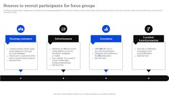 Sources To Recruit Participants Developing Positioning Strategies Based On Market Research