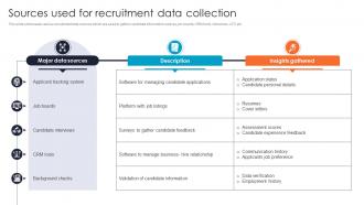 Sources Used For Recruitment Data Collection Improving Hiring Accuracy Through Data CRP DK SS