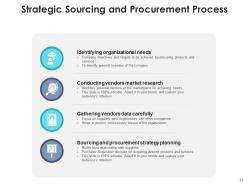 Sourcing And Procurement Assessment Process Importance Business