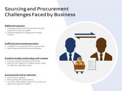 Sourcing and procurement challenges faced by business