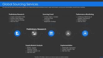 Sourcing company global sourcing services ppt rules
