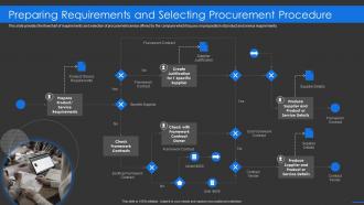 Sourcing company preparing requirements and selecting procurement procedure