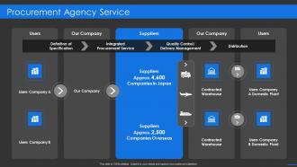 Sourcing company procurement agency service