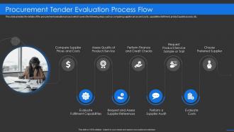 Sourcing company procurement tender evaluation process flow