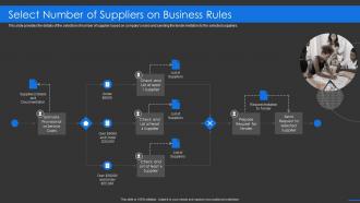 Sourcing company select number of suppliers on business rules