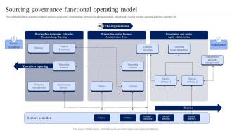 Sourcing Governance Functional Operating Model