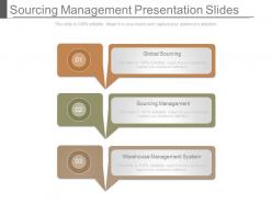 Sourcing management presentation slides