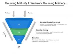 Sourcing maturity framework sourcing mastery vendor management fundamentals