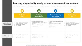 Sourcing Opportunity Analysis And Assessment Framework