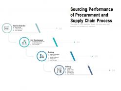Sourcing performance of procurement and supply chain process