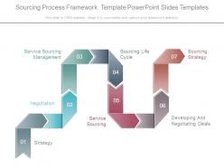 Sourcing process framework template powerpoint slides templates