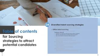 Sourcing Strategies To Attract Potential Candidates Powerpoint Presentation Slides Impactful Idea