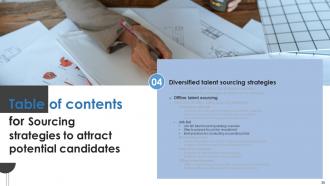 Sourcing Strategies To Attract Potential Candidates Powerpoint Presentation Slides Researched Idea