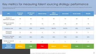 Sourcing Strategies To Attract Potential Candidates Powerpoint Presentation Slides Analytical Ideas