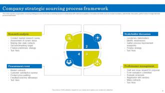 Sourcing Strategy Powerpoint Ppt Template Bundles