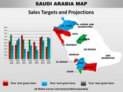 South arabia powerpoint maps