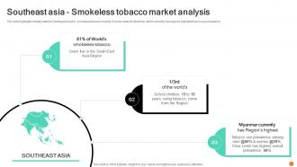 Southeast Asia Smokeless Smoking Industry Report IR SS V