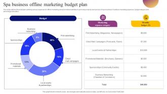 Spa Business Offline Marketing Budget Plan Tactics For Effective Spa Marketing
