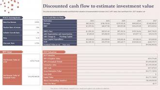 Spa Business Plan Discounted Cash Flow Estimate Investment Value BP SS