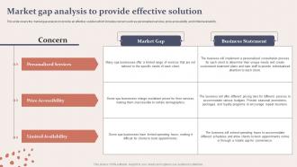 Spa Business Plan Market Gap Analysis To Provide Effective Solution BP SS