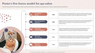 Spa Business Plan Porters Five Forces Model For Spa Salon BP SS