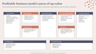 Spa Business Plan Profitable Business Model Canvas Of Spa Salon BP SS