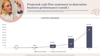 Spa Business Plan Projected Cash Flow Statement To Determine Business BP SS Ideas Idea