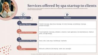 Spa Business Plan Services Offered By Spa Startup To Clients BP SS