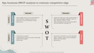 Spa Business SWOT Analysis To Evaluate Competitive Edge Ideal Image Medspa Business BP SS