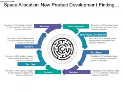Space allocation new product development finding trained content