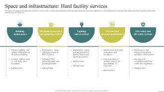 Space And Infrastructure Hard Facility Optimizing Facility Operations A Comprehensive